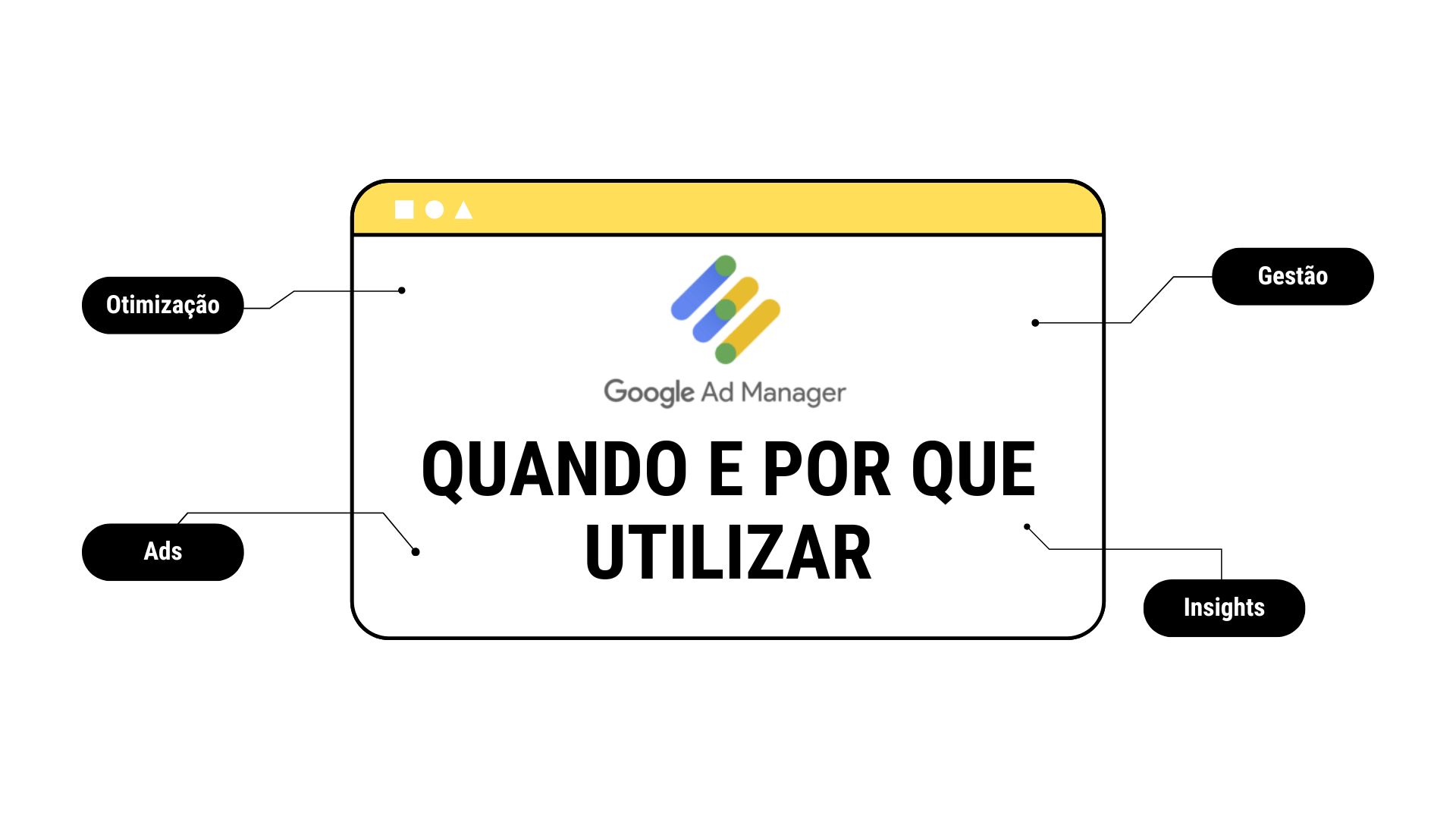 Logo do Google admanager com alguns bullet points sobre alguns benefícios da ferramenta